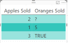 sampleFruitdata