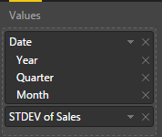 standard deviation of sales